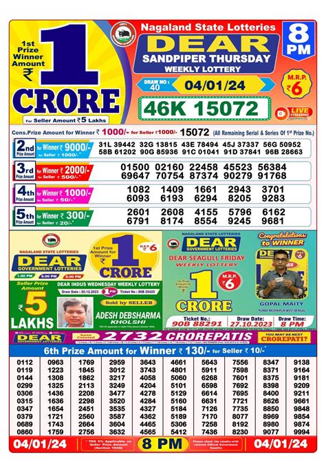 dhankesari lottery morning result|Dhankesari Todays Result .